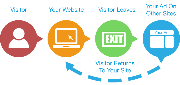 remarketing-banner