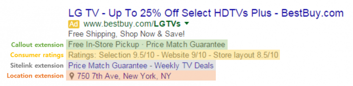 google_adwords_extension