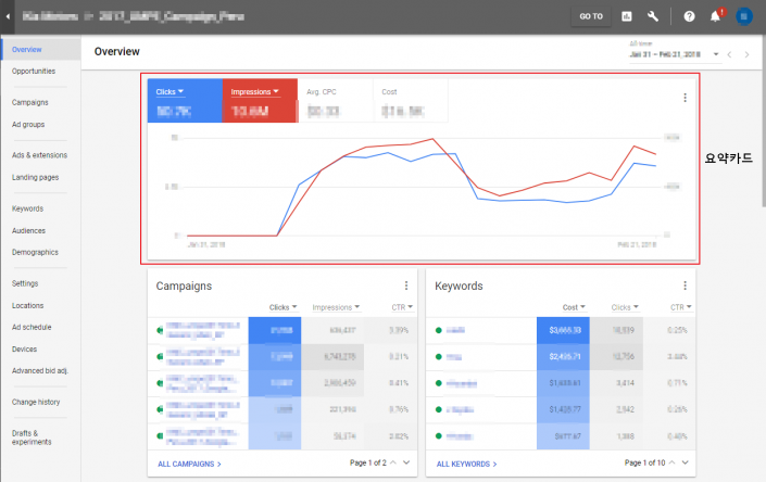 adwords overview new adwords overview