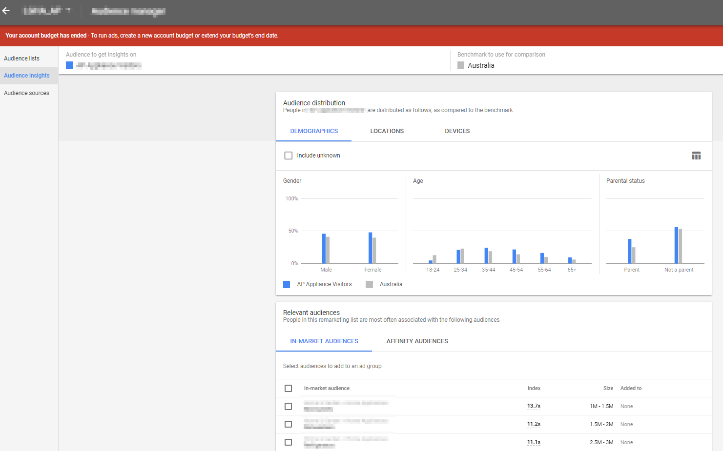 audience insights 잠재고객 통계